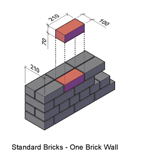 Brick Calculator - How Many Bricks Per m2?